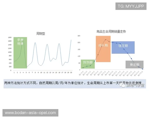必发数据怎么分析波胆避坑指南与电子真人规则技巧